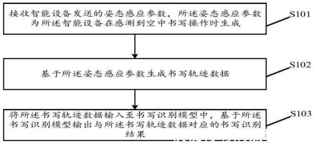 手写笔|电影级隔空写字不再是梦？OPPO新专利来袭！配合手写笔写字更简单