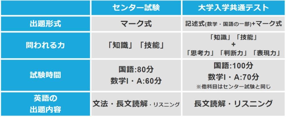 大学入学共通测试|2021年日本高考报名人数又少2万，大学数量却达到历史最多！