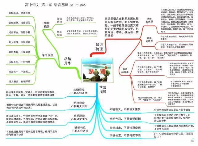 冲刺|2021高考冲刺复习：高中语文思维导图超全汇总