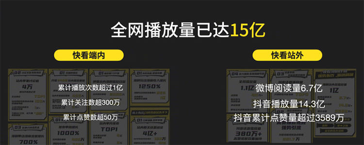 浏览量|快看举行产品升级发布会 正式推出全新“漫剧”产品