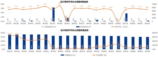 商品住宅|10612元/㎡！济宁最新商品住宅成交均价出炉