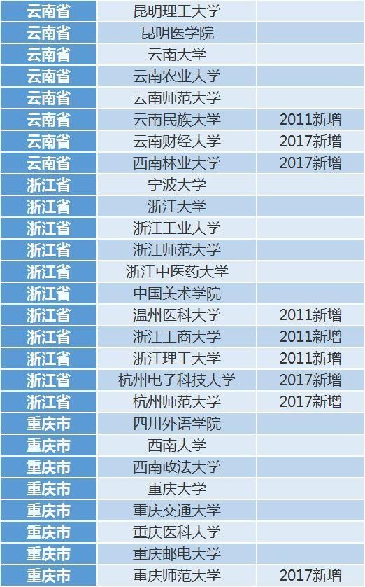 高校|全国210所高校最新保研率排行榜出炉，第一名高达56%