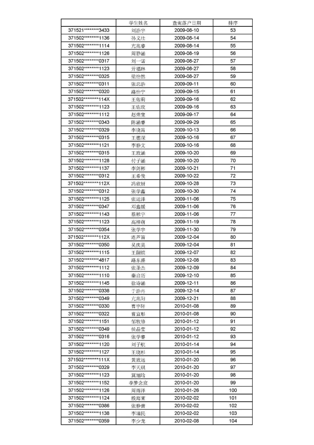 公示|聊城文轩初级中学、东昌中学2021年招生信息公示