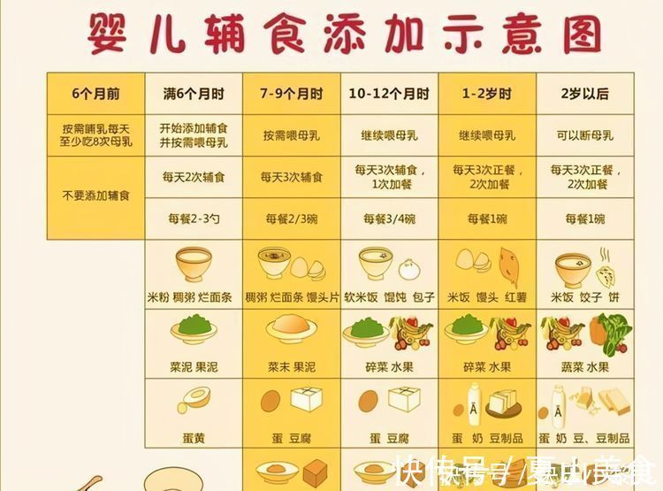 饭点|宝宝只喝奶却不吃饭？教你这三步，轻松搞定“饭渣宝宝”