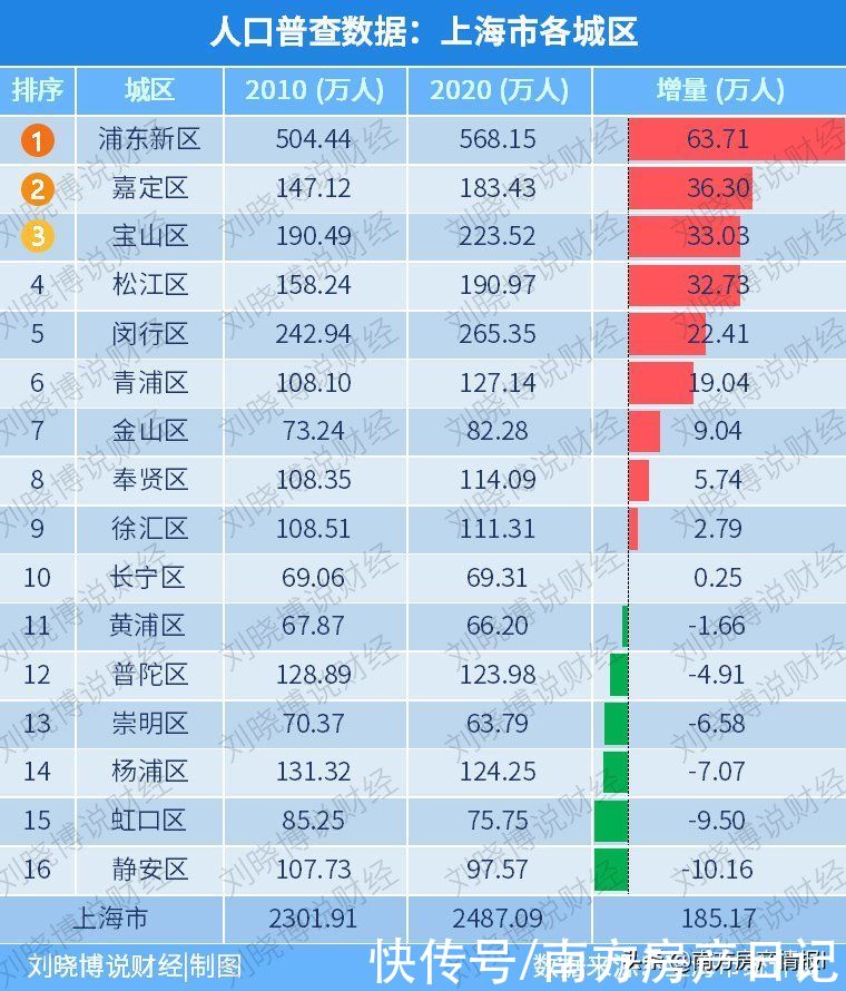 密云|什么？上海竟然有5500元/㎡的房子，房价终于降了吗
