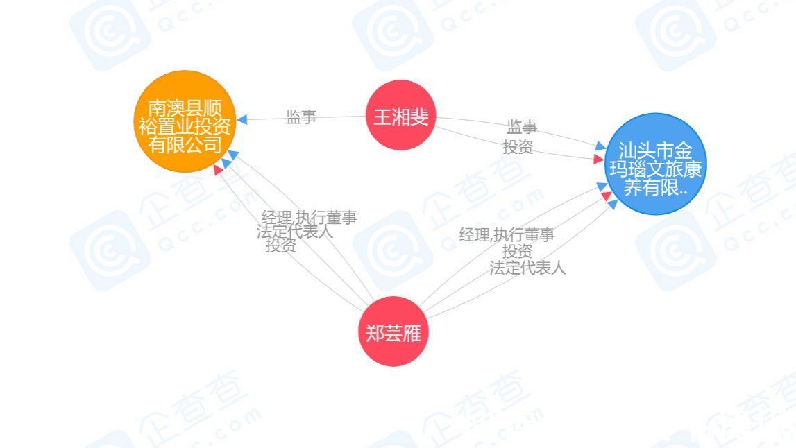 供地|苦尽甘来？停止供地数年，汕头这里又冒出多个新盘