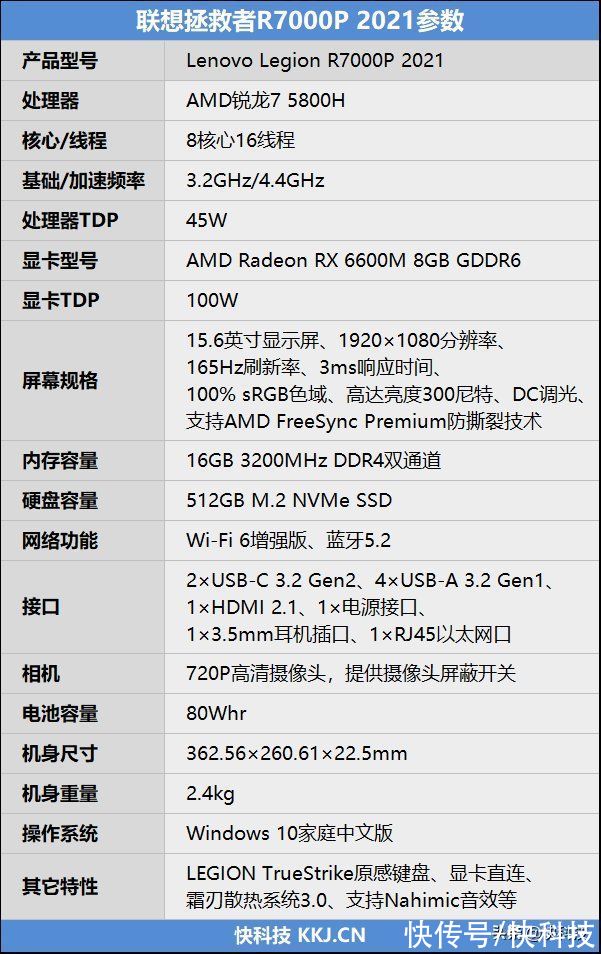 无主之地3|联想拯救者R7000P 2021游戏本评测：双A性能满血 续航超出想象