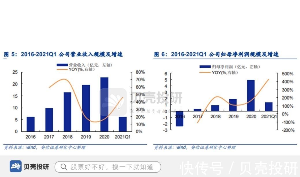 一季度|一季度净利润同比增长超4倍，市占率前三，中微公司异军突起！
