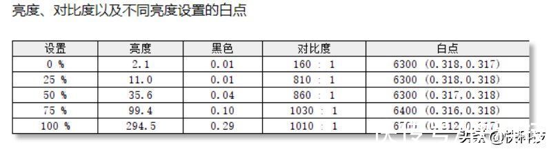 无主之地3|联想拯救者R7000P 2021游戏本评测：双A性能满血 续航超出想象