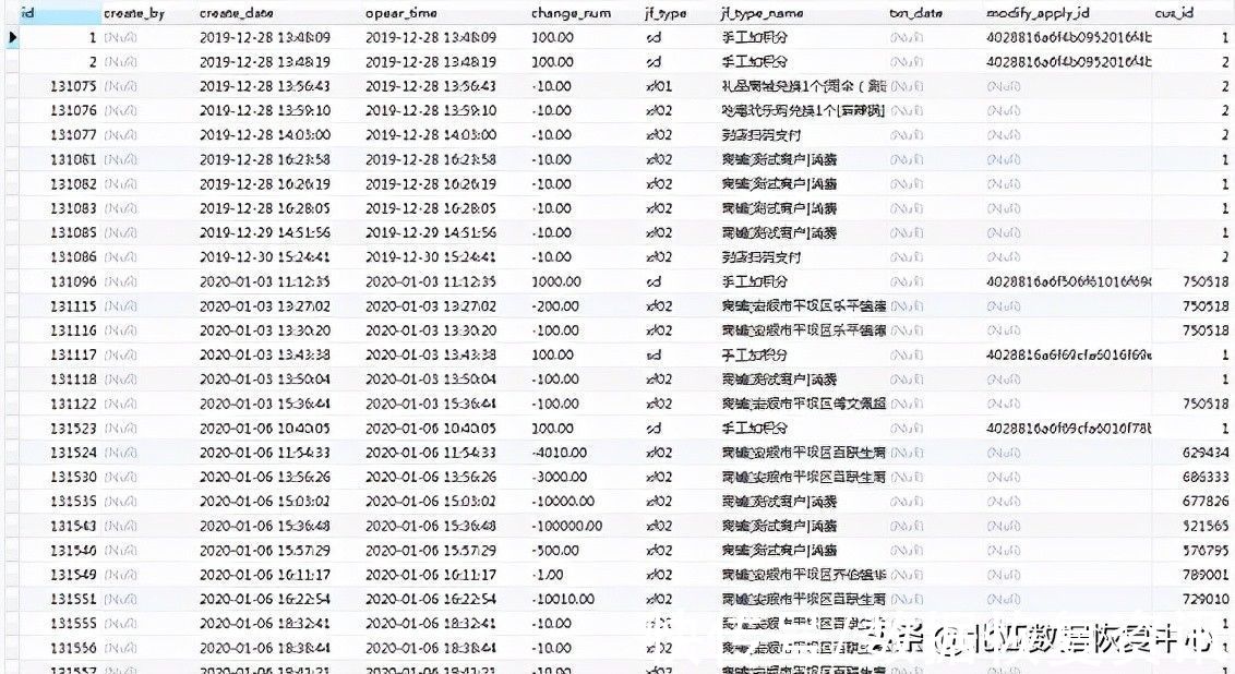 delete|「北亚数据恢复」云服务器表被truncate，数据被delete的数据恢复