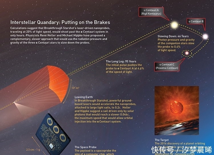 鲁坦星 霍金的警告当放屁?科学家曾擅自向12光年外的鲁坦星发送三条消息