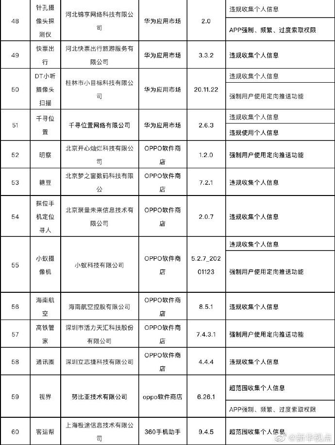 侵害|注意了！这60款APP侵害用户权益被工信部通报