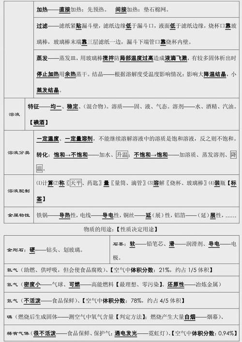 中考化学：知识点总结，老师都说“太全了”