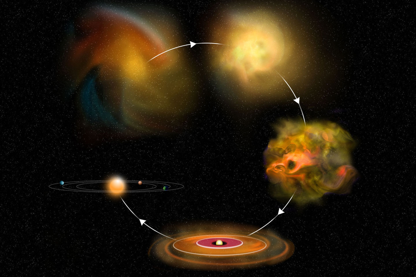 从第8颗行星 「海王星」向外的广袤区域