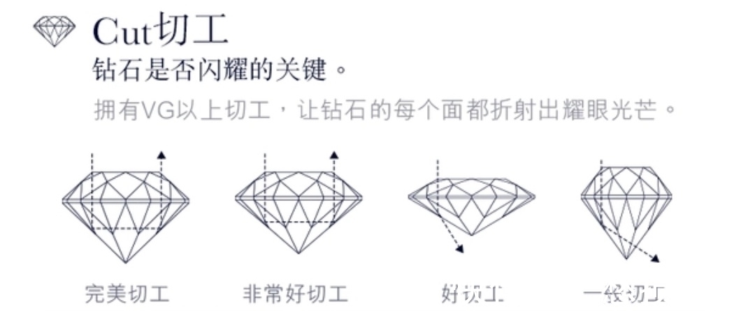 钻石 购买钻戒，你只要了解这些，就可以了