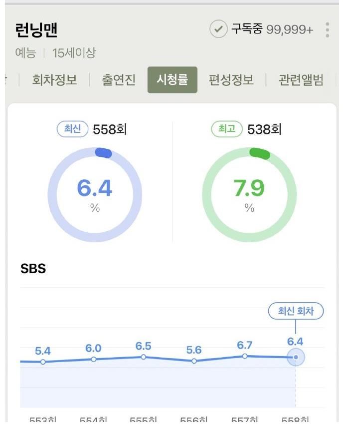 全国|周日韩综AGB全国收视率汇总：《Running Man》一二部收视率下降0.8和0.3！