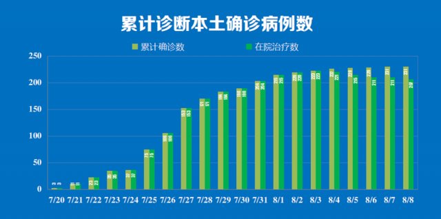 计划|今天南京传来多个好消息！河南扑灭疫情有了时间计划