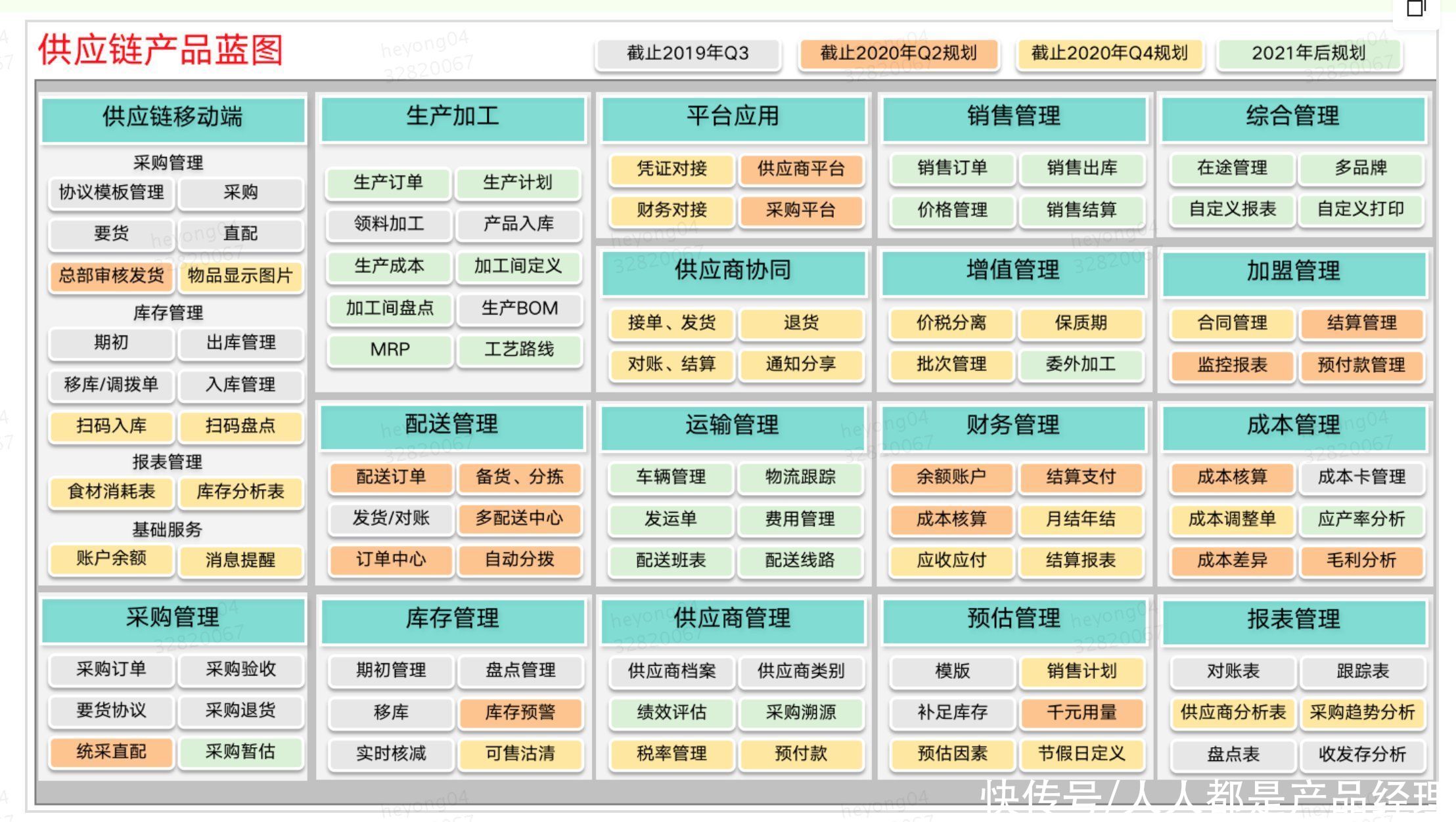 产品|产品经理系列（12）：前置仓系统的设计思路