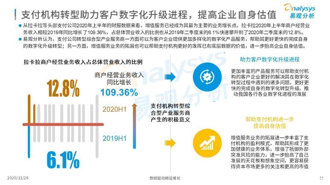 高速成长|第三方支付企业实现高速成长