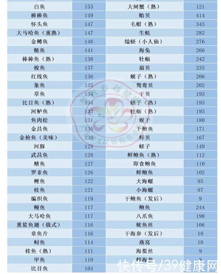 痛风石|痛风患者快收好！照着“食物嘌呤表”吃，尿酸被“治得”服服帖帖