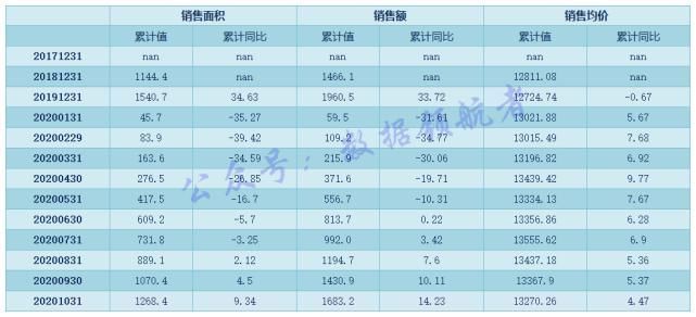 恒大地产|投资地产股与地产产业链相关个股的数据逻辑