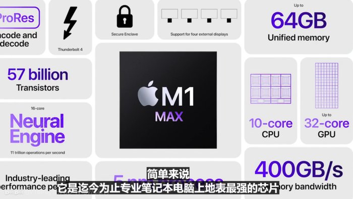 m1|汇总：双芯闪耀王炸来袭 苹果十月发布会新品“来炸场”