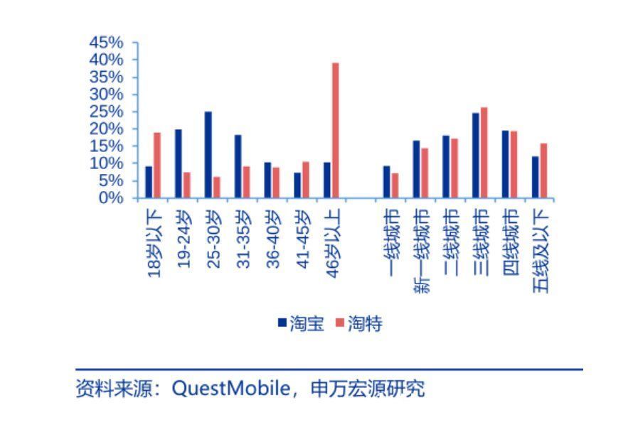 京东|这届双十一“静悄悄”，“猫狗多”终于不再内卷了