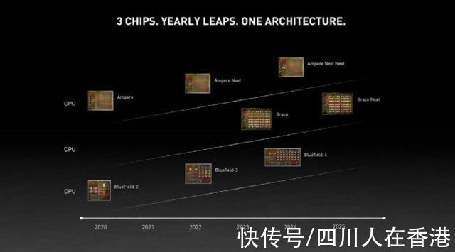 copNVIDIA“GPU-N”是下一代Hopper GH100，显示了模拟性能基准