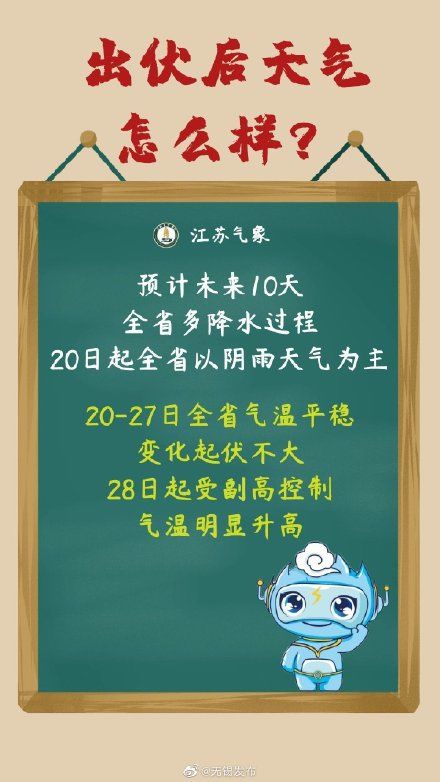 气温君|2021江苏三伏天火力盘点