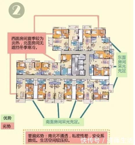 利弊|买房不会选楼层1-33层优劣势全分析,网友收藏了