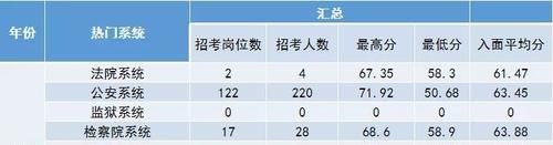 码住!穆明明老师带你盘点黑龙江省考各地市入面分数