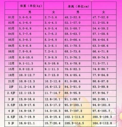 两岁半的宝宝个子比同龄人矮这5个增高小窍门,便捷有效还轻松