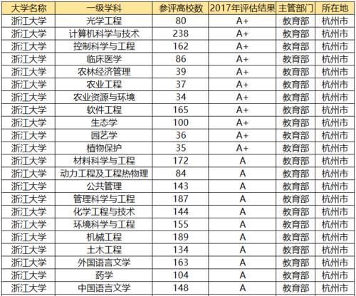 最受北方人欢迎的3所南方大学，跨越千里也要报考，考上就是学霸