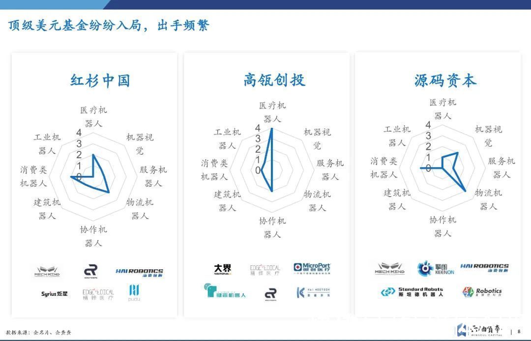 投资|一年吸金360亿，火热之下，机器人赛道怎么投？