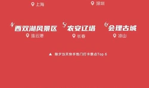 照相馆|2021快手就地过新年内容报告：西安城墙、上海外滩等入选除夕热门打卡景点