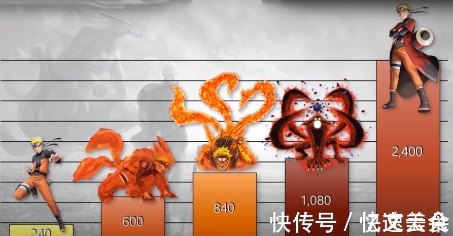 巅峰期|鸣人25个阶段的战斗值巅峰期破100万，却被《博人传》严重削弱