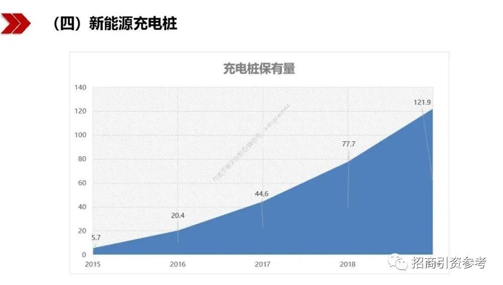 读懂|【招商动态】40万亿“新基建”招商：100页PPT读懂新基建的新机遇！