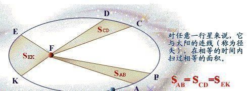 地球与太阳之间的距离如果变化20厘米，会有影响吗