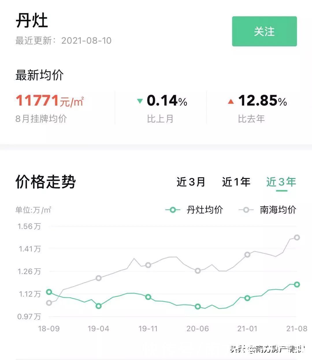 高明|不同的选择会导致资产具有极大的差距,高明最高暴跌43.4%