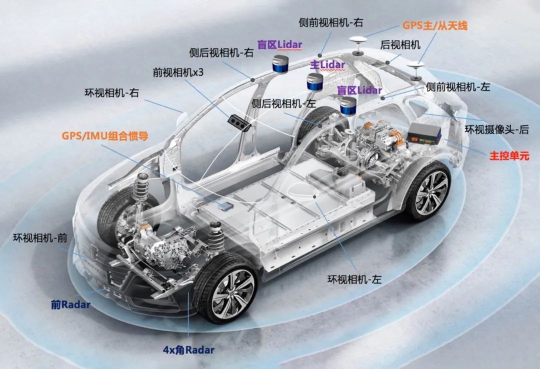 固若金汤|上汽享道自动驾驶ROBOTAXI“四重安全”守护每一次出行