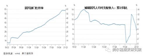 跨区域|热点解读：终究是错付了！五月地产数据能起来吗？