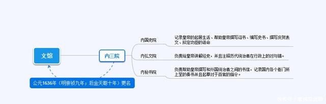 书房|解析清朝之官场制度(内阁制度篇):康熙设立南书房分权