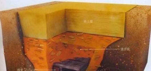 楚国王子为墓地设下一计,埋了10米沙子,各朝盗墓贼惨了!