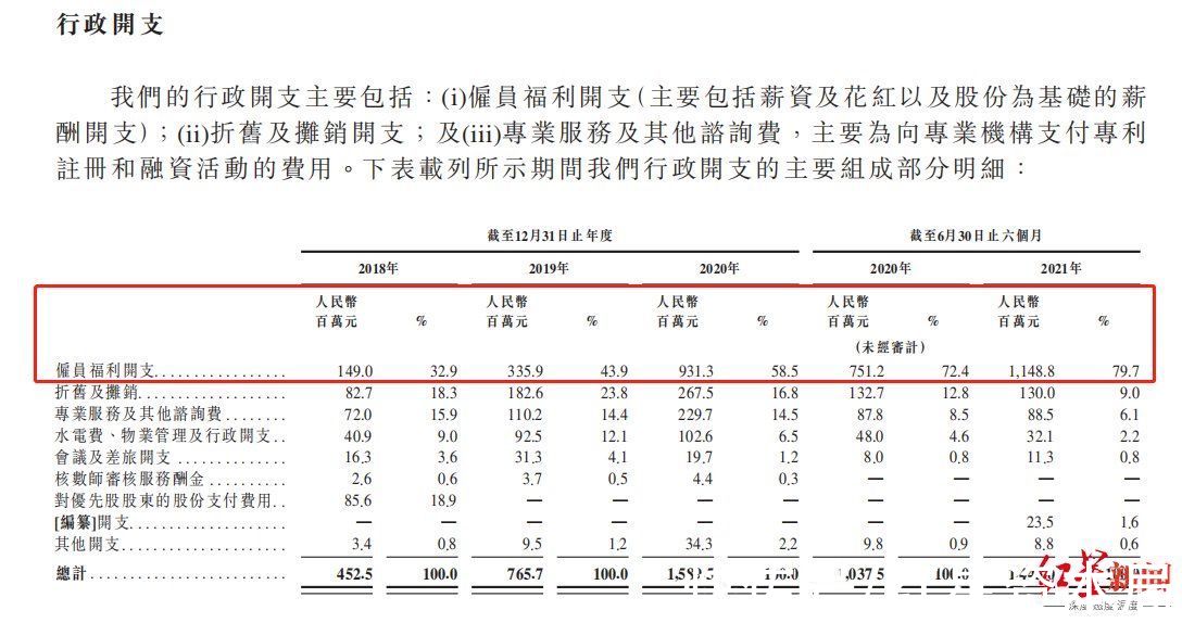 四小龙|IPO观察｜商汤科技：AI“吞金兽”，三年半亏240亿