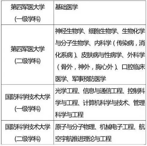 考上|这些985、211重点学科，实力强劲，就业率高，考上令人羡慕