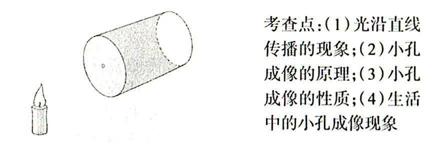 图片|初中物理：八年级上册 常考图片归纳