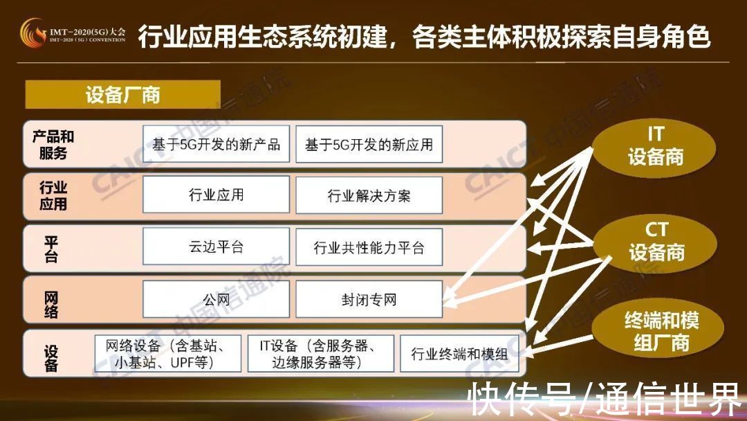 供应者|收藏！这是5G商业模式创新研究第一期成果