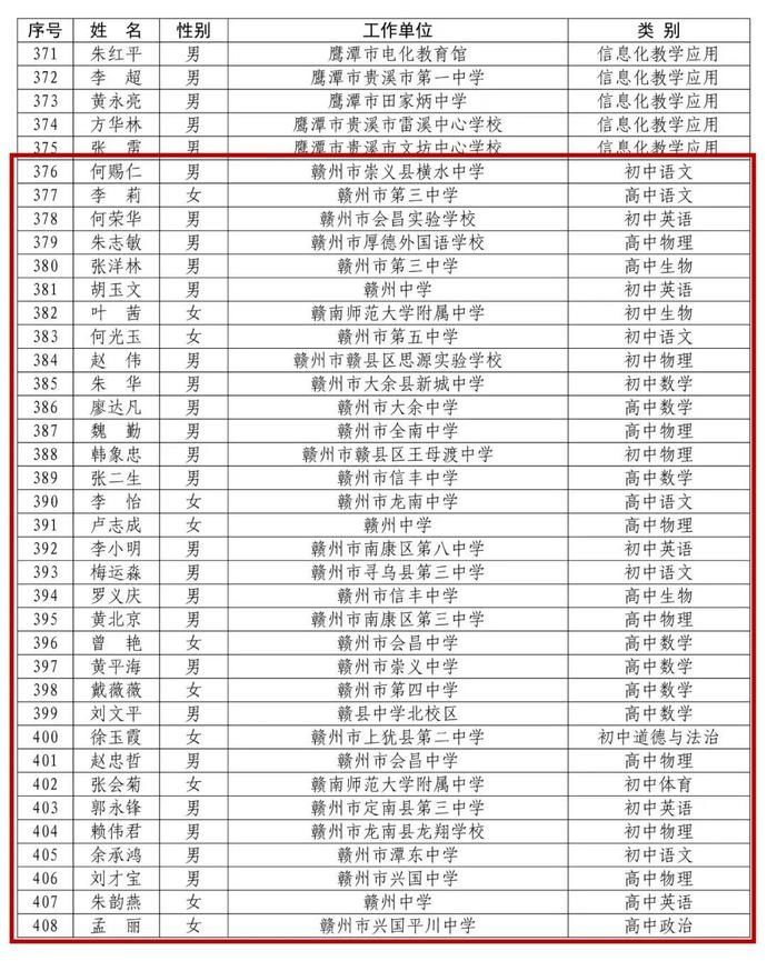 省里公布！赣州295名教师入选！