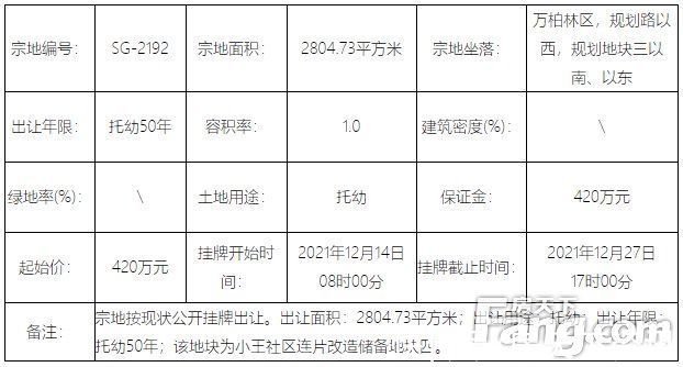 住宅|地情｜年末太原土地市场现供应高峰 21宗地挂牌总价超32亿