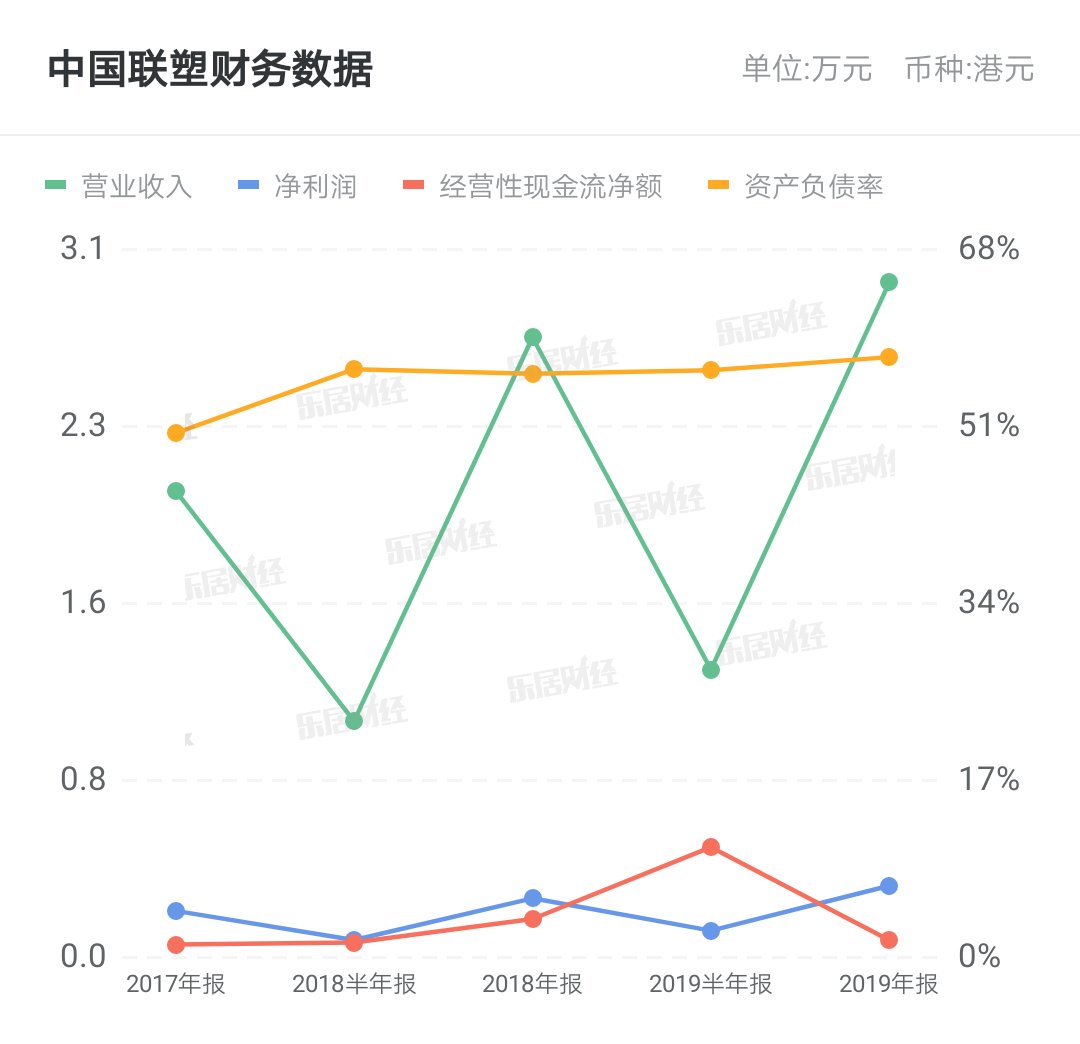 中国|中国联塑收购建材制造公司